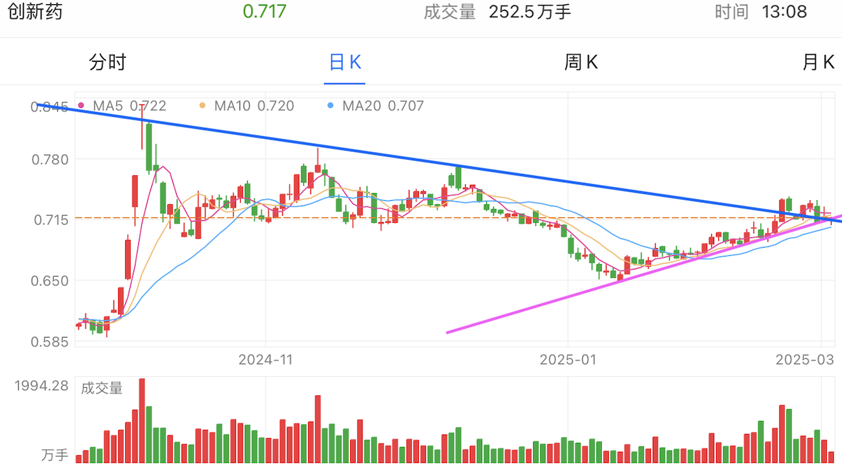 A graph of stock marketAI-generated content may be incorrect.