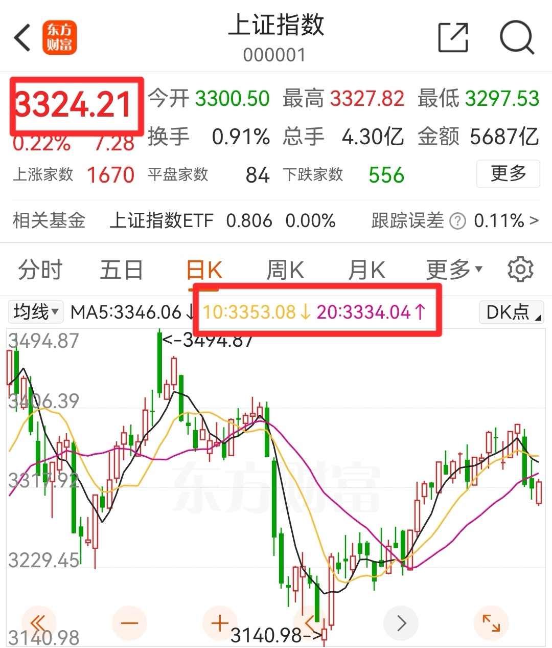 大盘明天走势预测最新消息的简单介绍