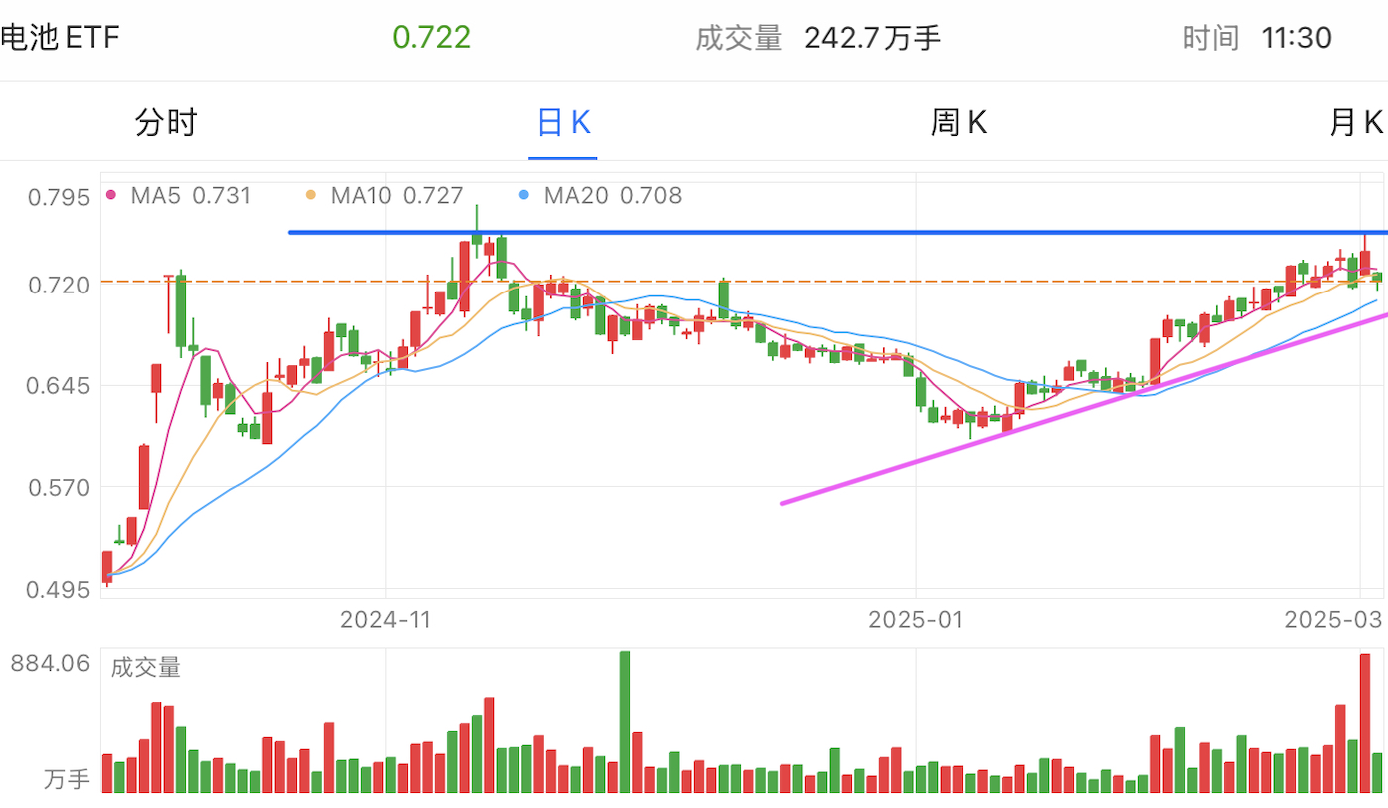 A graph of stock marketAI-generated content may be incorrect.