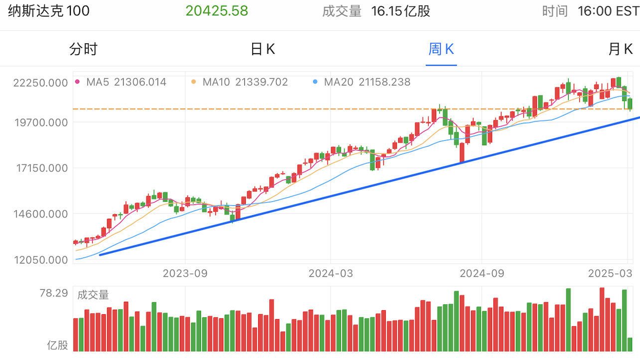 A graph of stock marketAI-generated content may be incorrect.