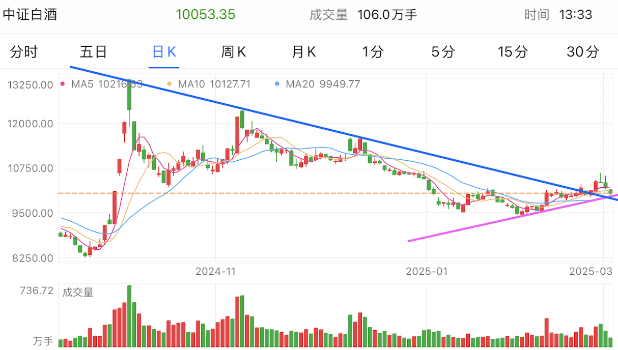 A graph of stock marketAI-generated content may be incorrect.