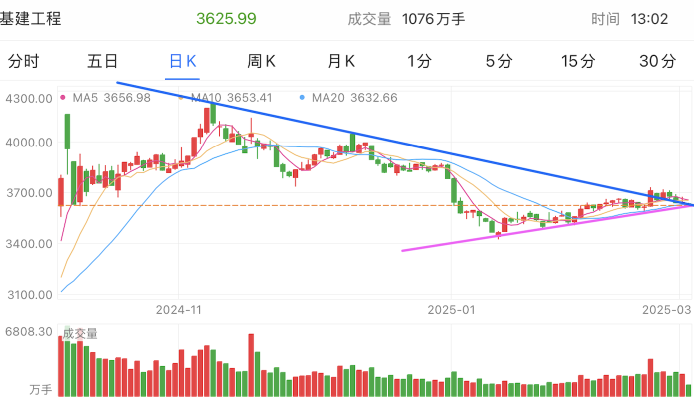 A graph of stock marketAI-generated content may be incorrect.