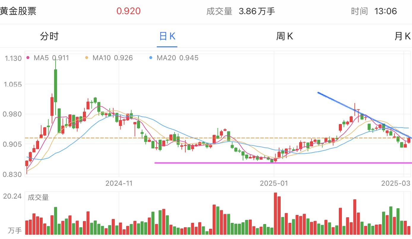 A graph of stock marketAI-generated content may be incorrect.