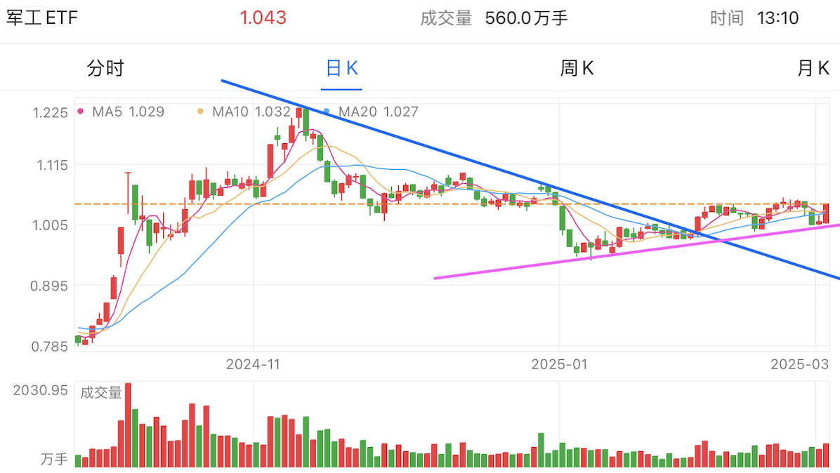 A graph of stock marketAI-generated content may be incorrect.