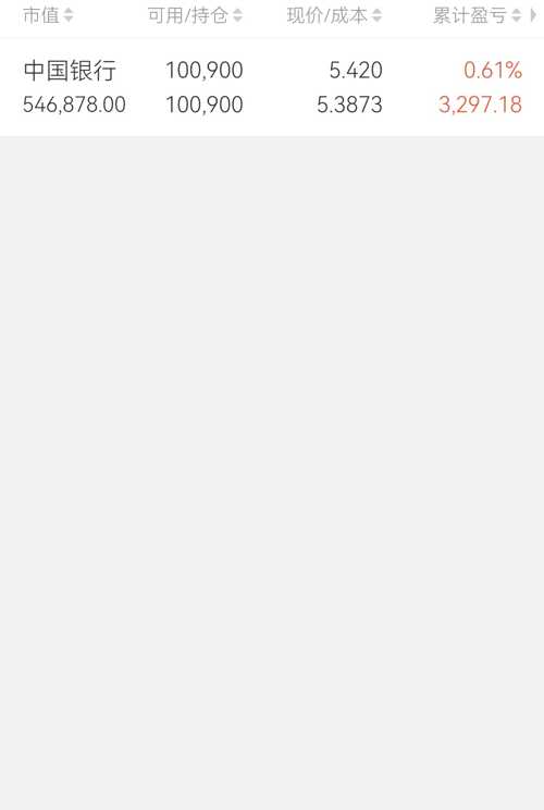 中国银行(601988)股吧_中国银行怎么样_分析讨论社区—东方财富网