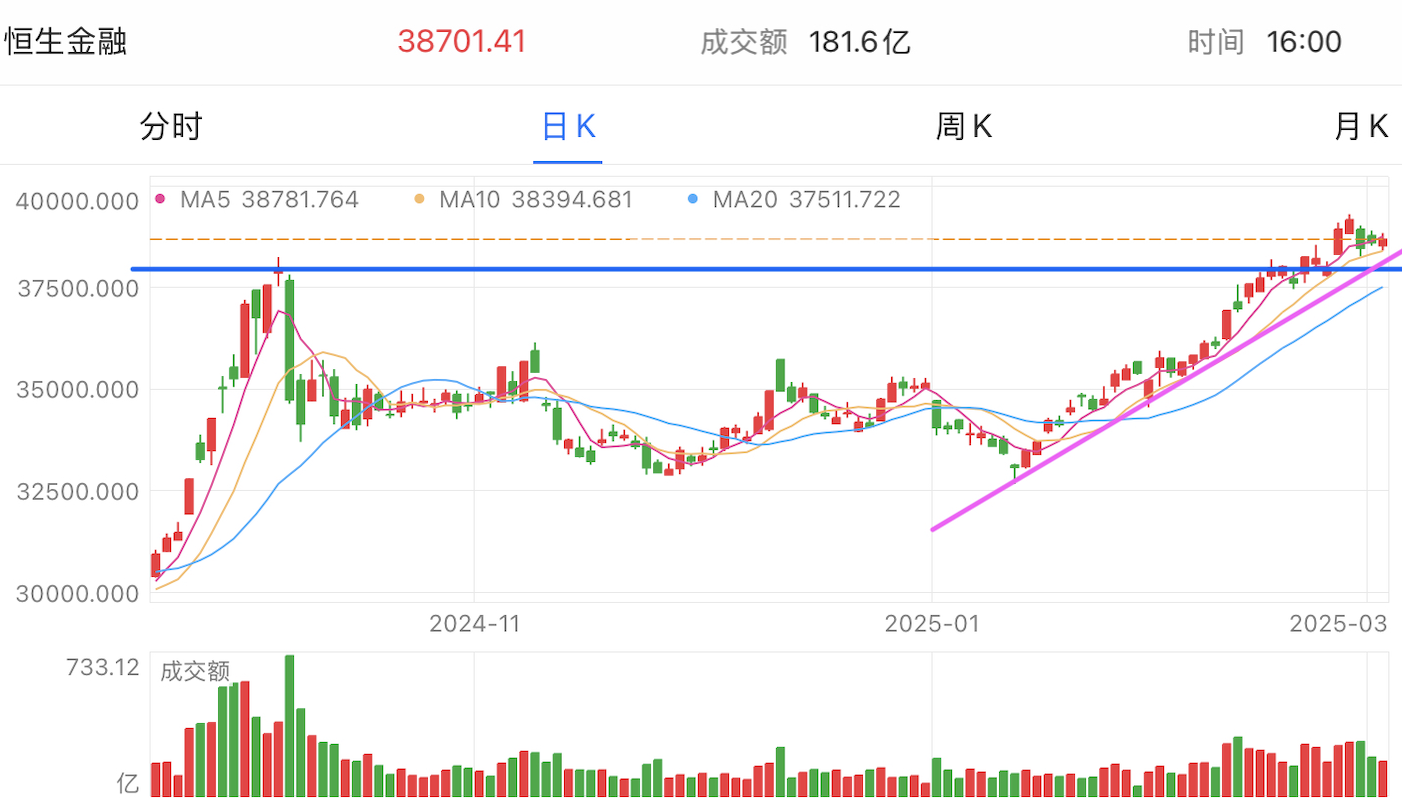 A graph of stock marketAI-generated content may be incorrect.