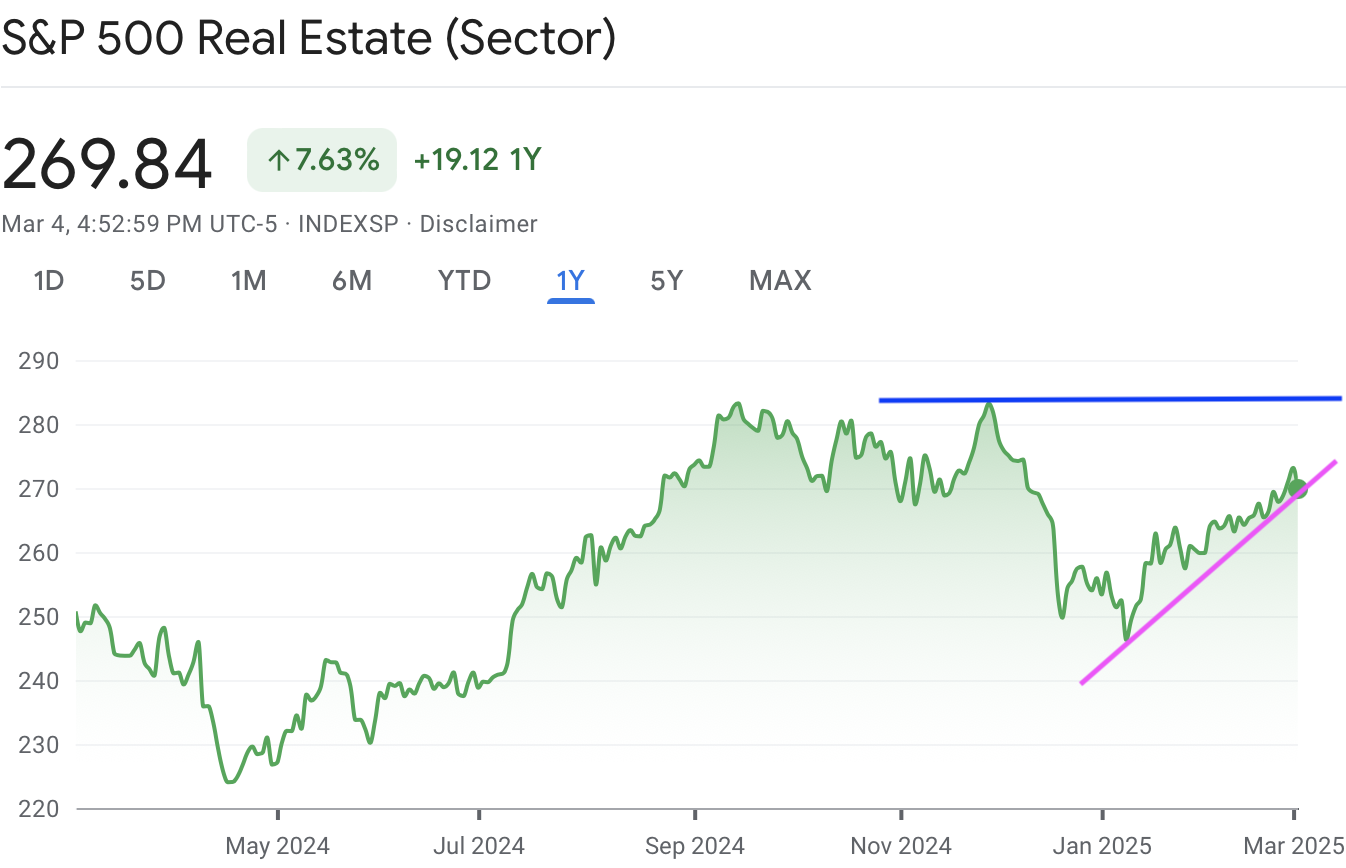 A graph of a stock marketAI-generated content may be incorrect.