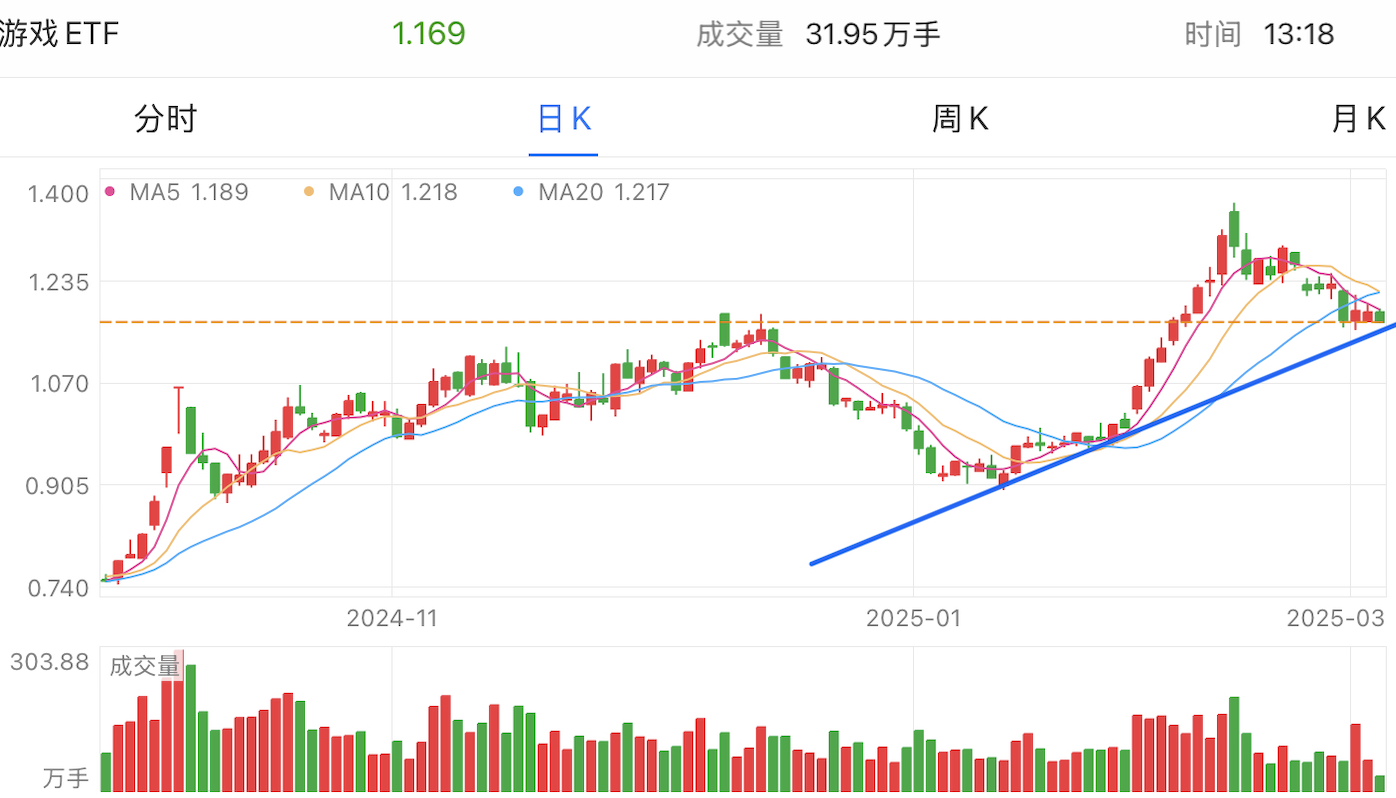 A graph of stock marketAI-generated content may be incorrect.