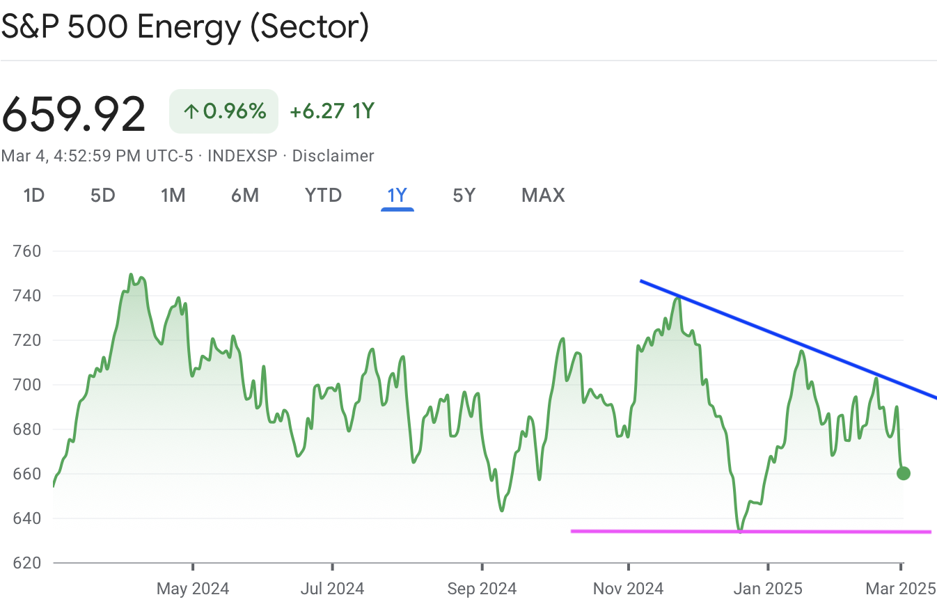 A graph of stock marketAI-generated content may be incorrect.