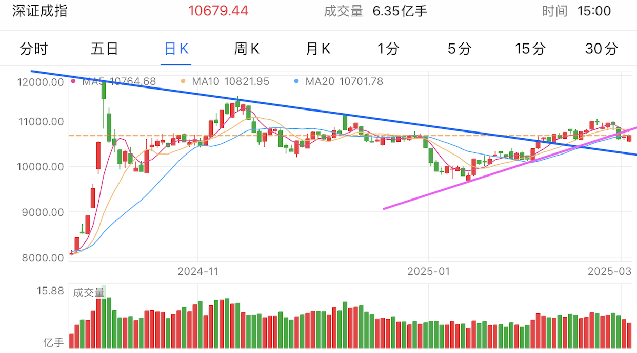 A graph of stock marketAI-generated content may be incorrect.