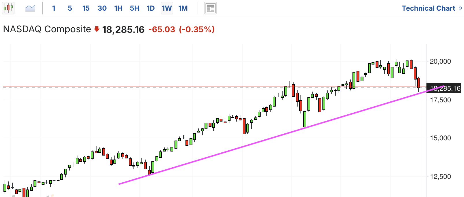 A graph with numbers and linesAI-generated content may be incorrect.