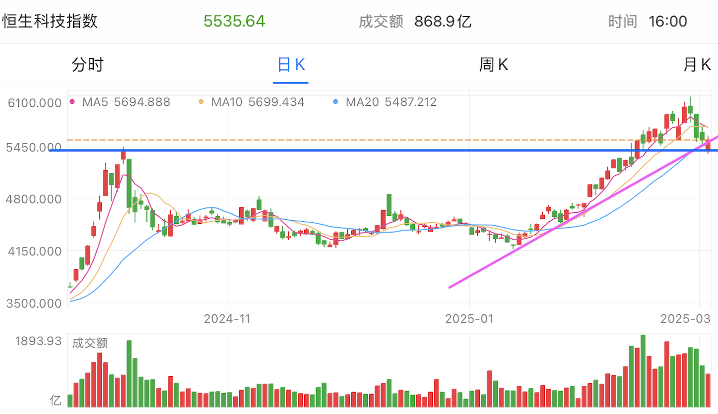 A graph of stock marketAI-generated content may be incorrect.