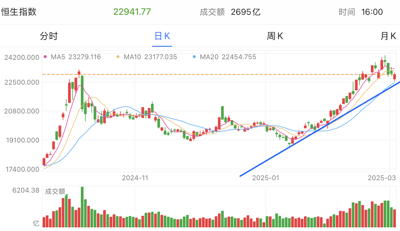 A graph of stock marketAI-generated content may be incorrect.