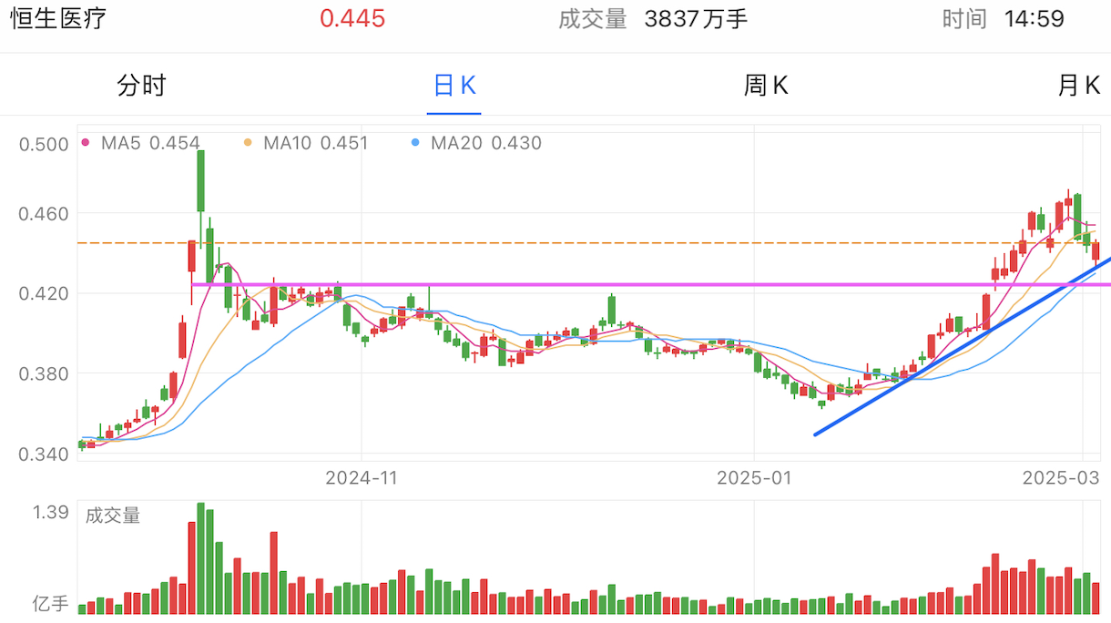 A graph of stock marketAI-generated content may be incorrect.