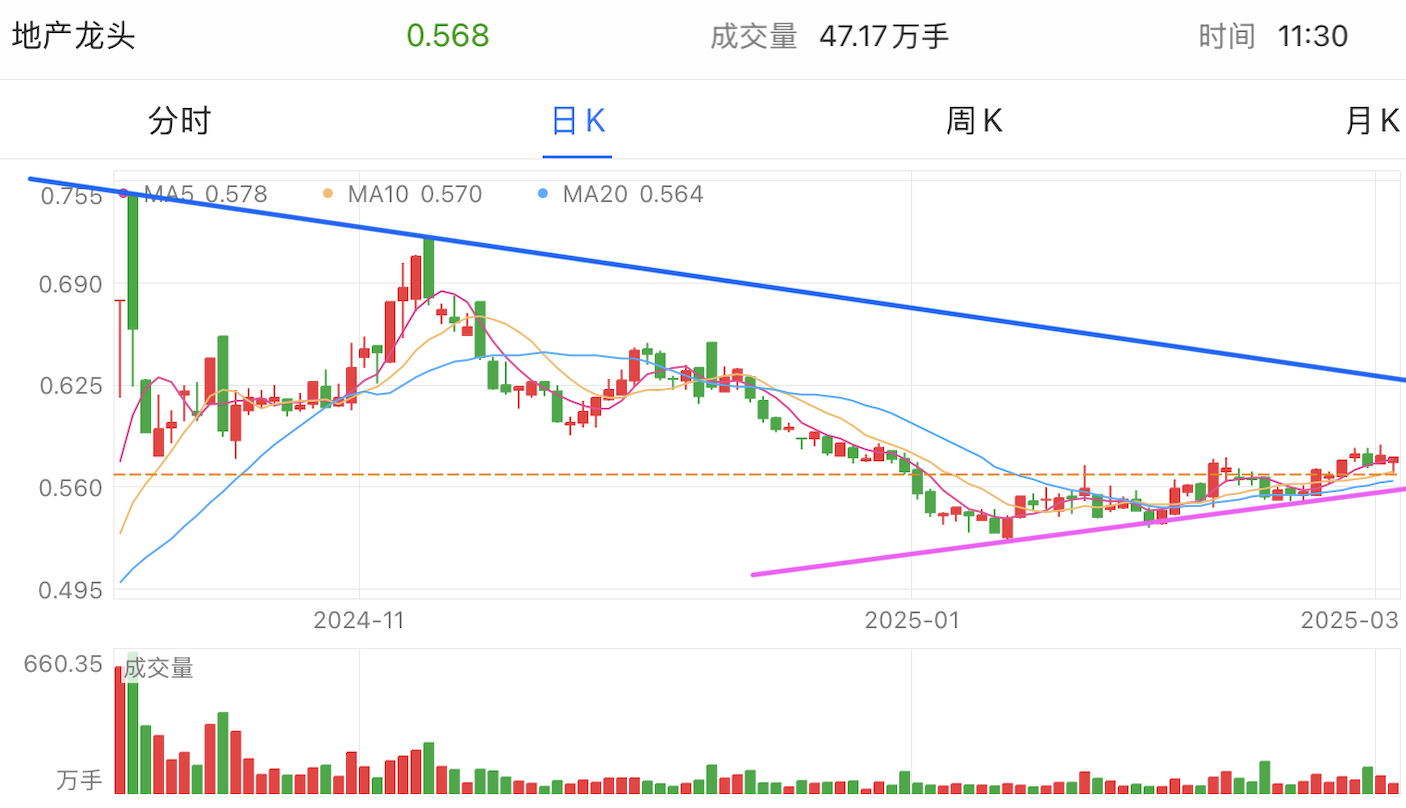 A graph of stock marketAI-generated content may be incorrect.