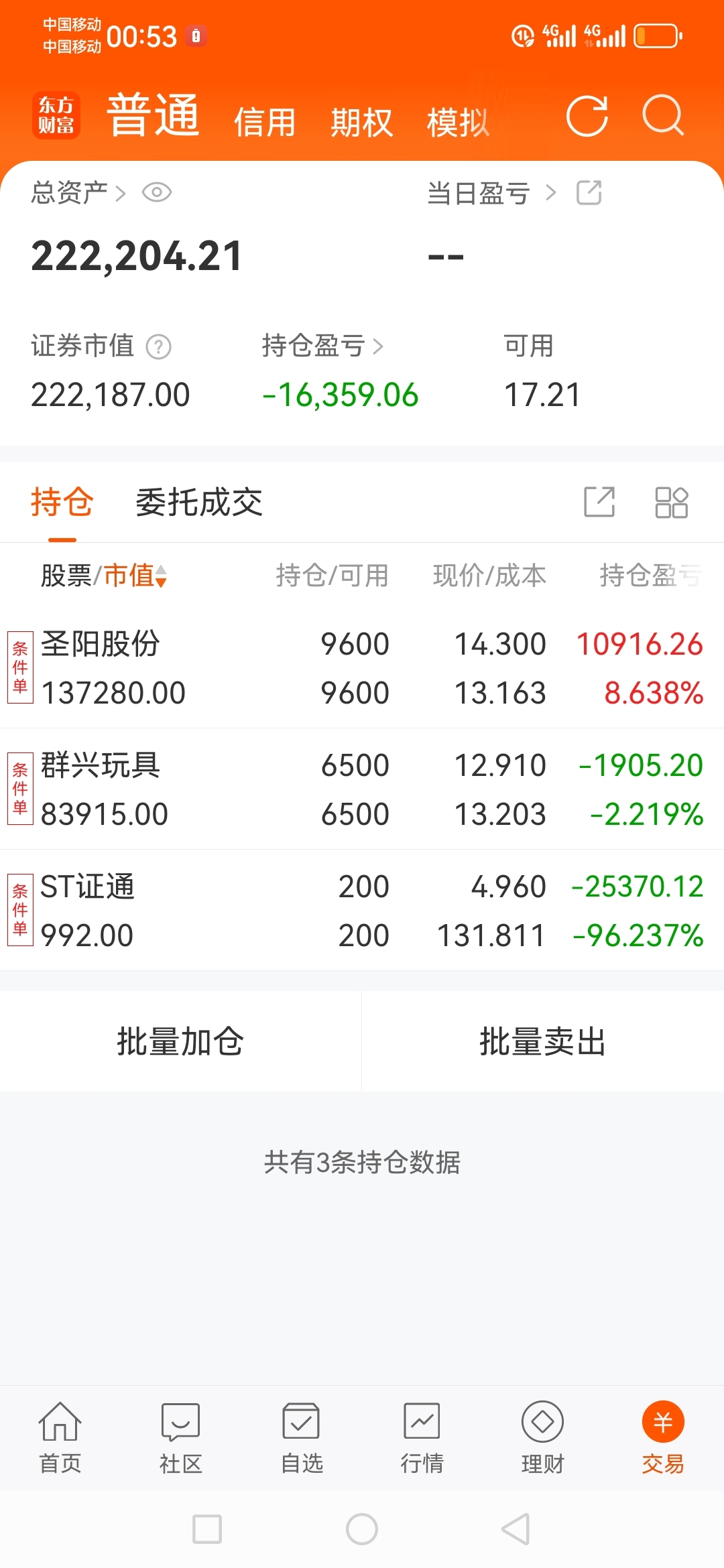谁敢相信我两天在这股上亏了13个点,两三个月没有满仓推过一个票了,就被我踩中了,_ST证通(002197)股吧_东方财富网股吧