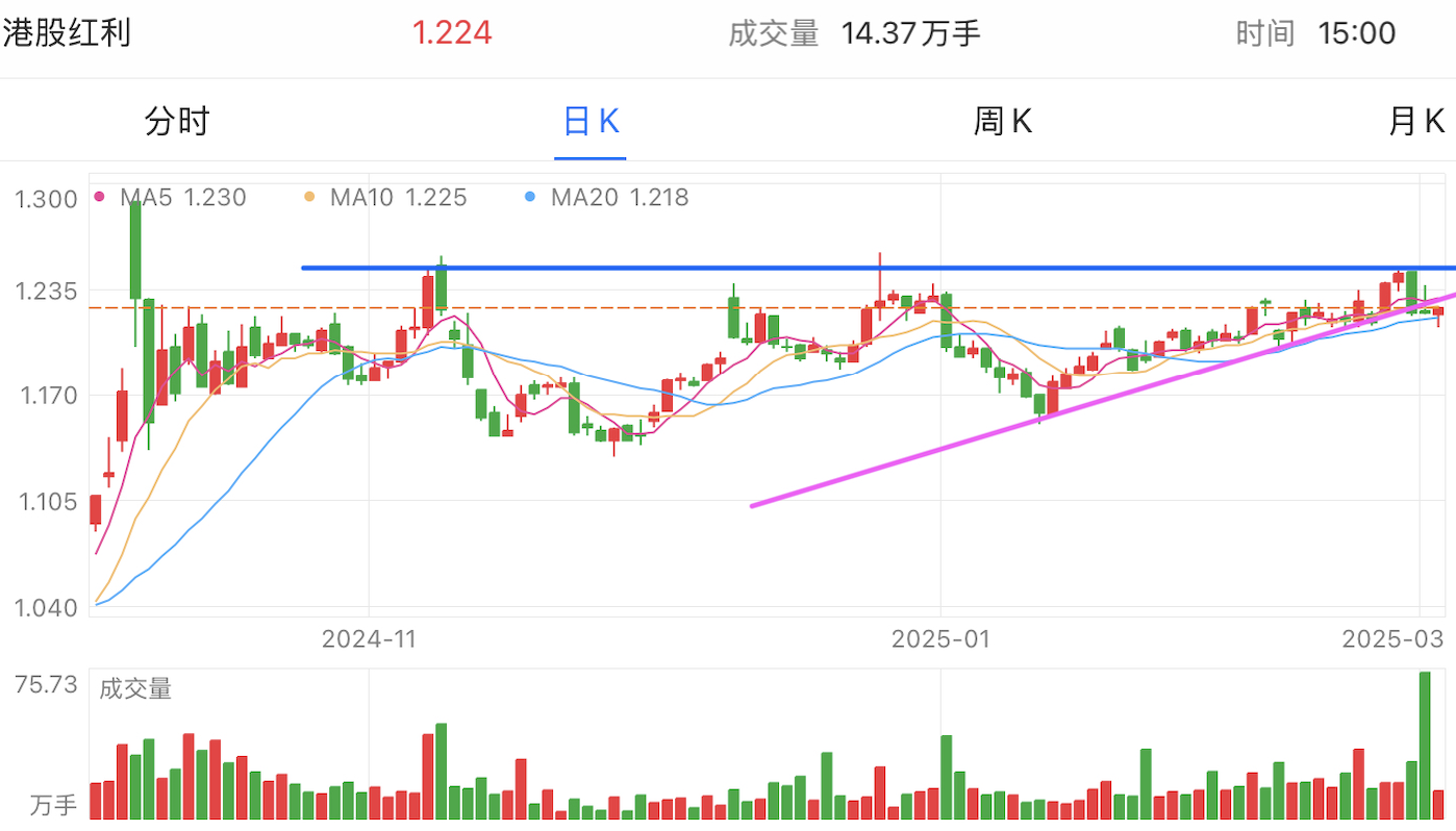 A graph of stock marketAI-generated content may be incorrect.