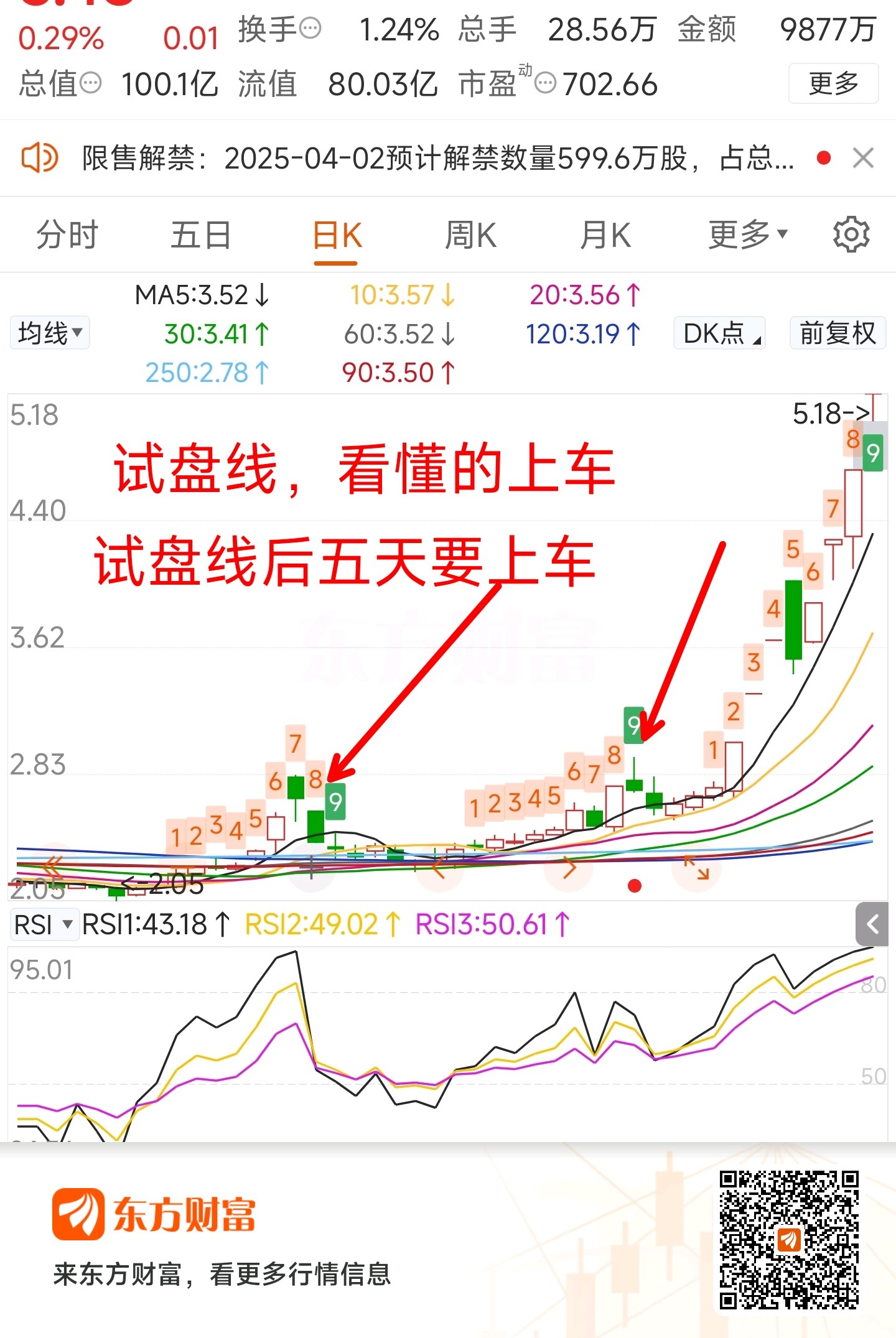 600313股票分析
