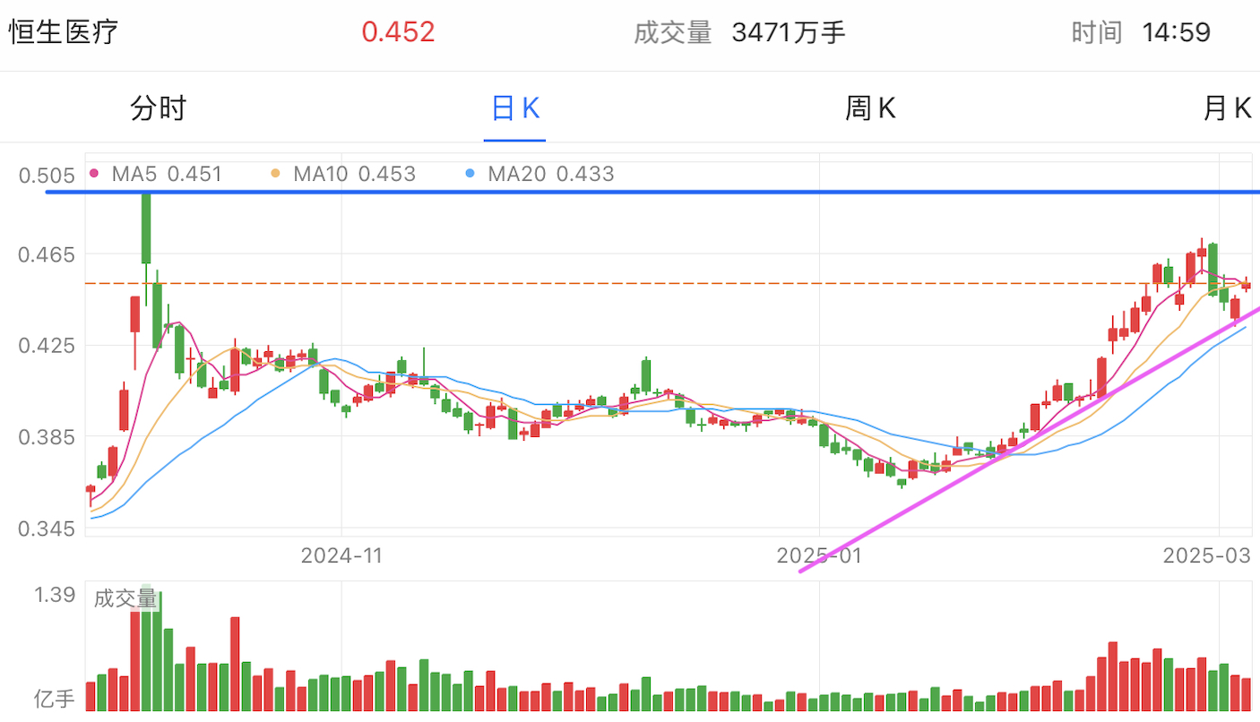 A graph of stock marketAI-generated content may be incorrect.