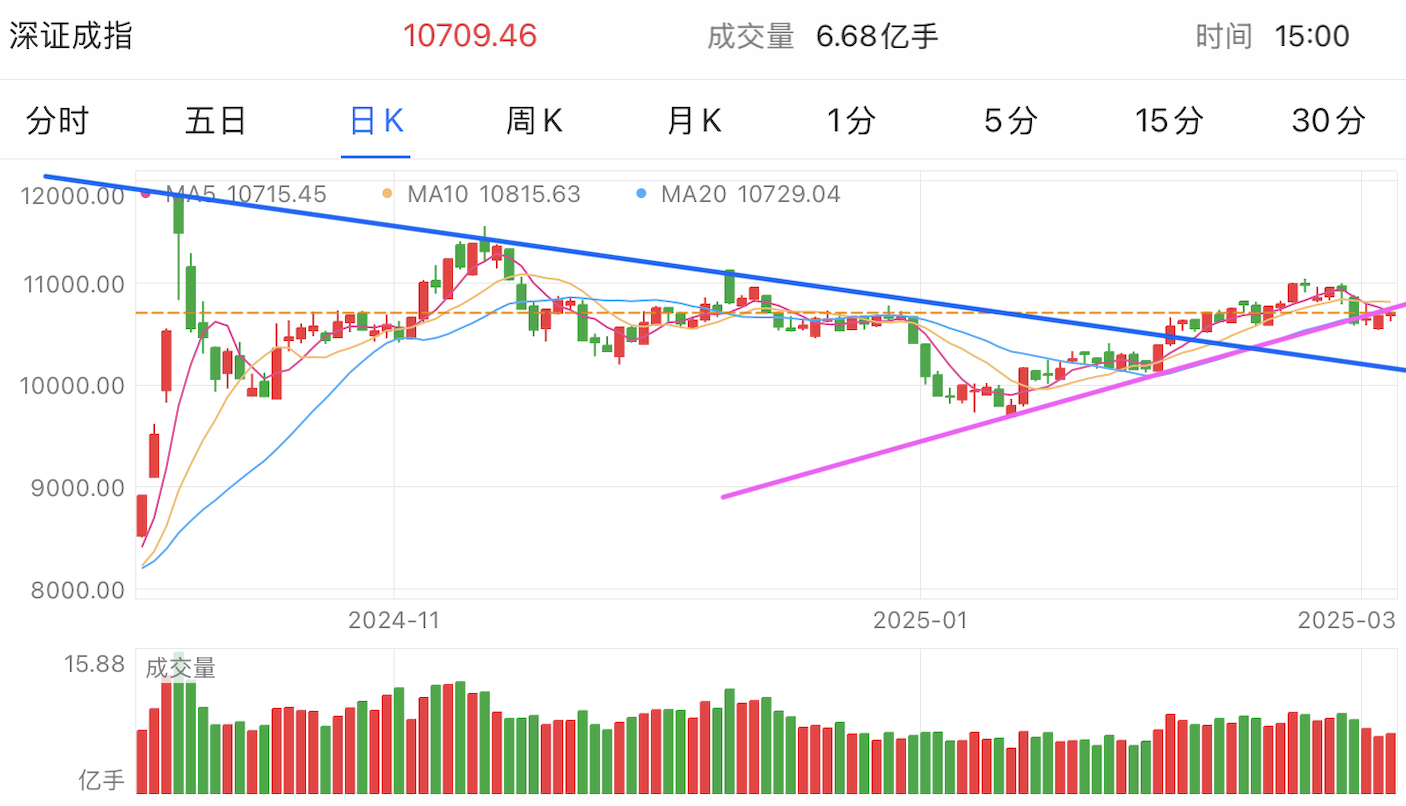 A graph of stock marketAI-generated content may be incorrect.