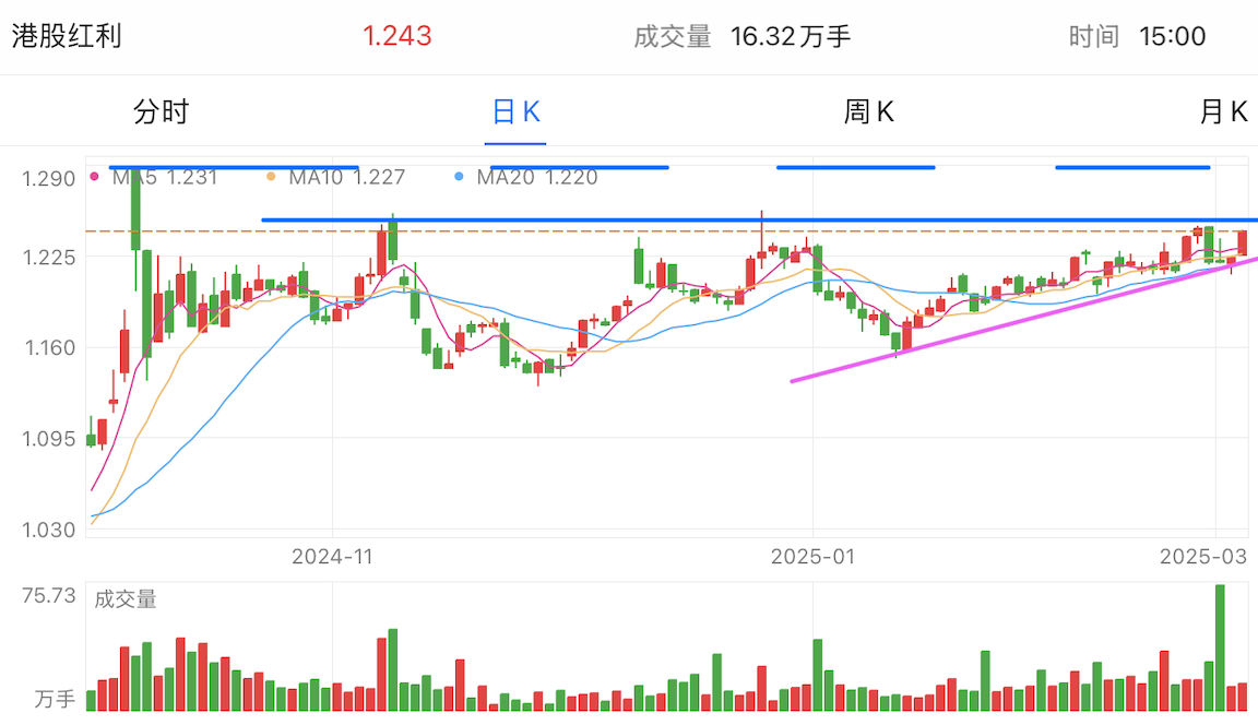 A graph of stock marketAI-generated content may be incorrect.