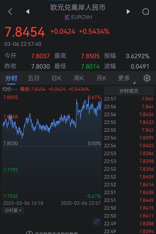 买德法，光欧元人民币汇率都吃爽了_华宝海外科技股票(QDII-LOF)A(of501312)股吧_东方财富网股吧