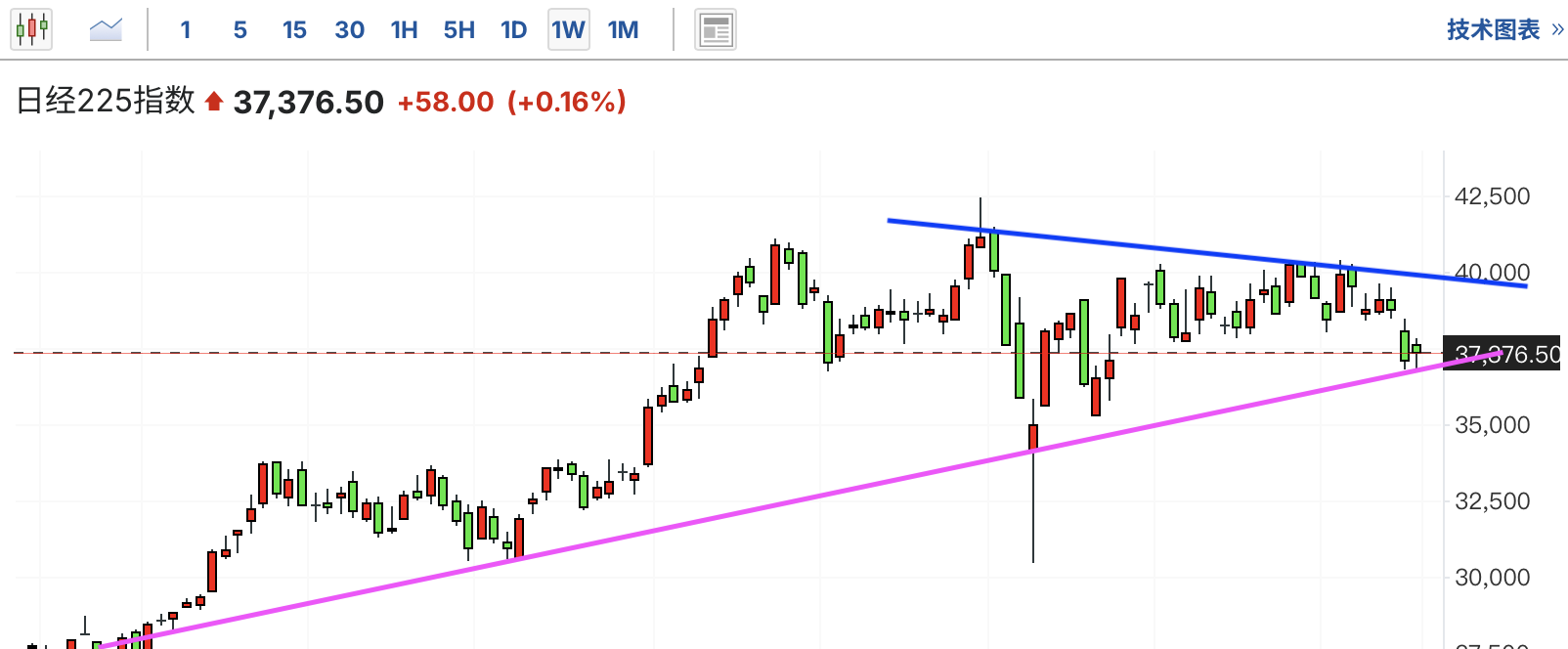 A graph of stock marketAI-generated content may be incorrect.