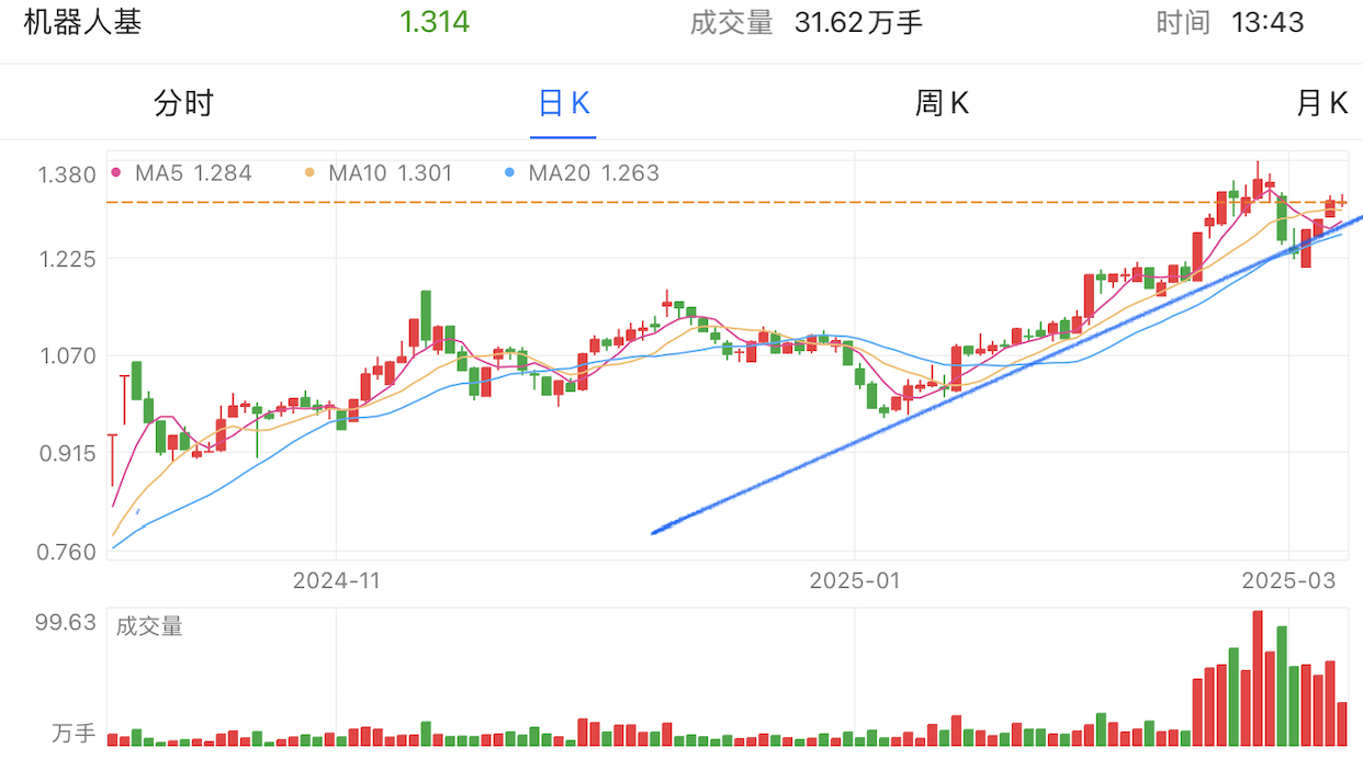 A graph of stock marketAI-generated content may be incorrect.