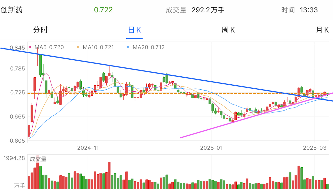 A graph of stock marketAI-generated content may be incorrect.