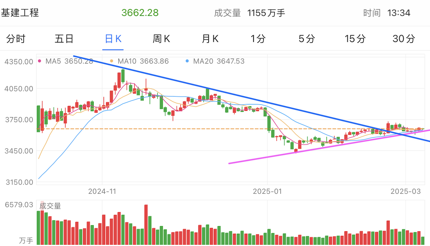 A graph of stock marketAI-generated content may be incorrect.