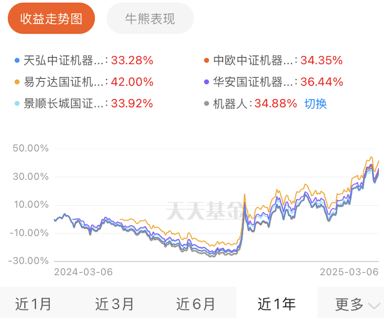 A graph with numbers and linesAI-generated content may be incorrect.
