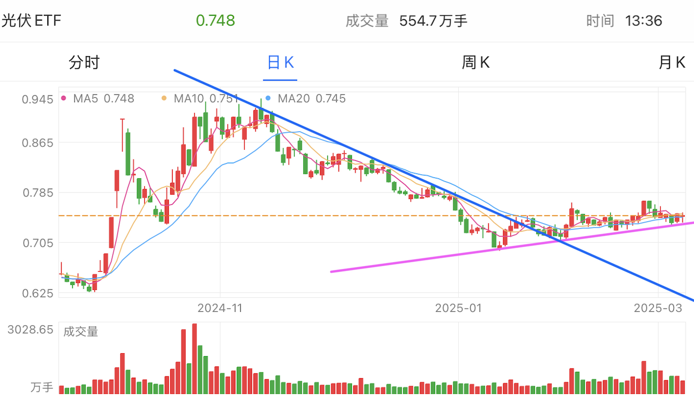 A graph of stock marketAI-generated content may be incorrect.