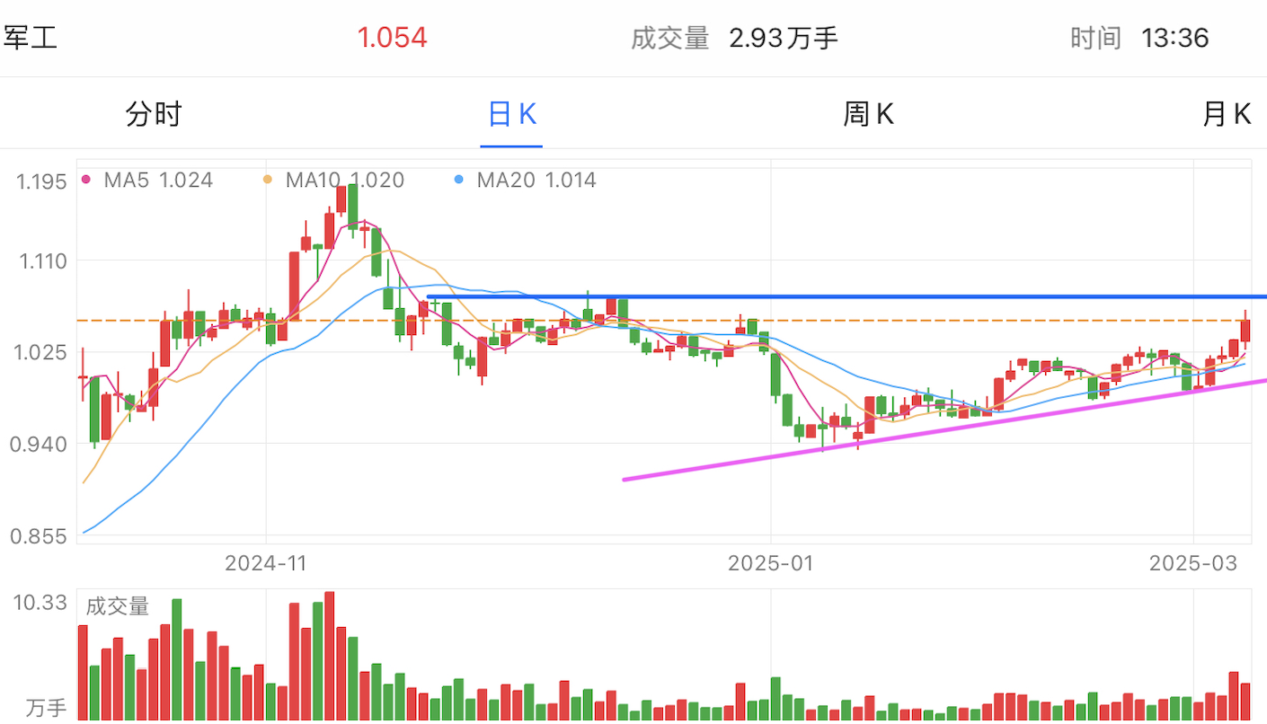 A graph of stock marketAI-generated content may be incorrect.