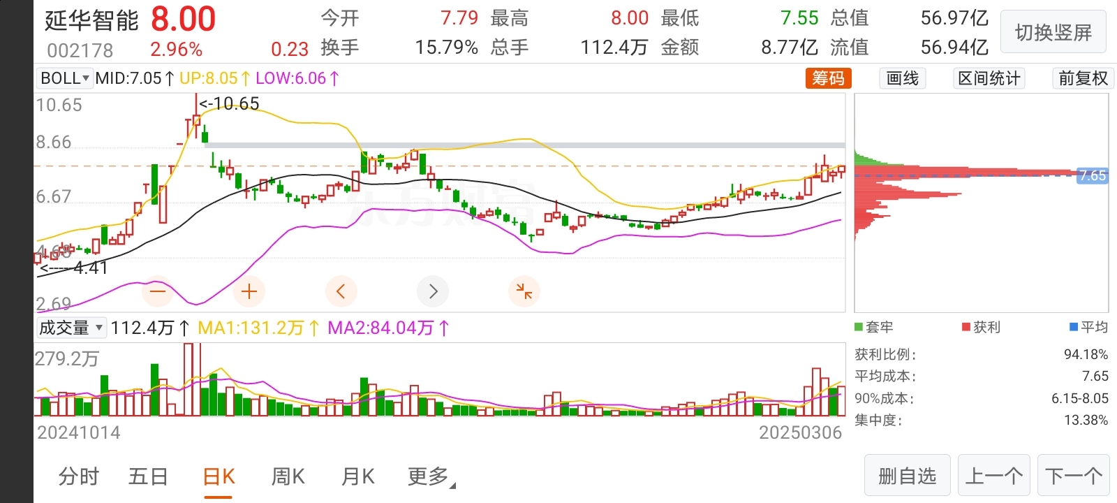 怎么看分时图指标_财富号_东方财富网
