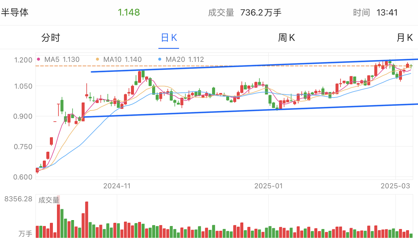 A graph of stock marketAI-generated content may be incorrect.