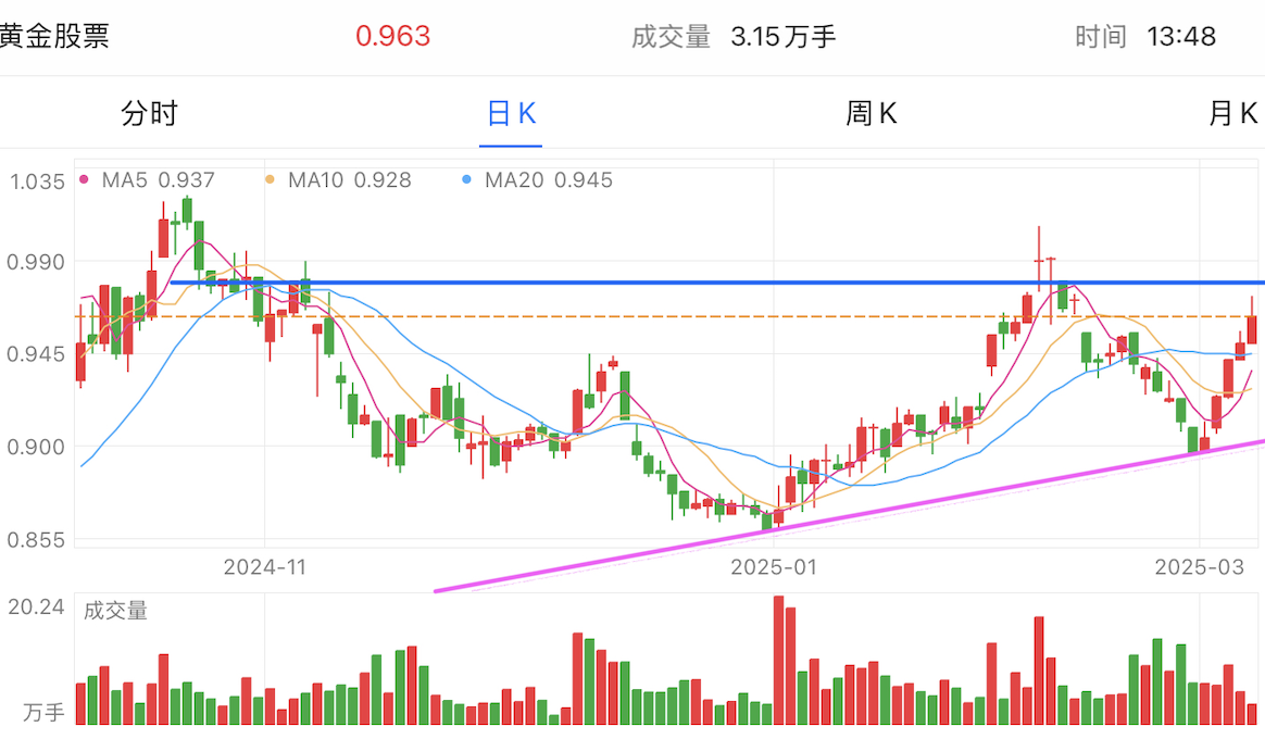 A graph of stock marketAI-generated content may be incorrect.