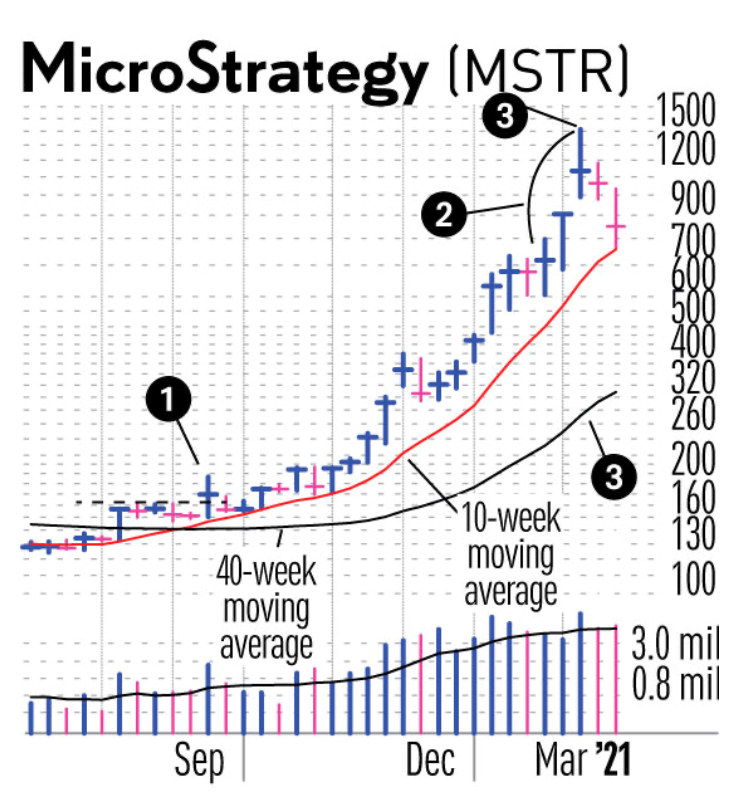 A graph of a stock marketAI-generated content may be incorrect.