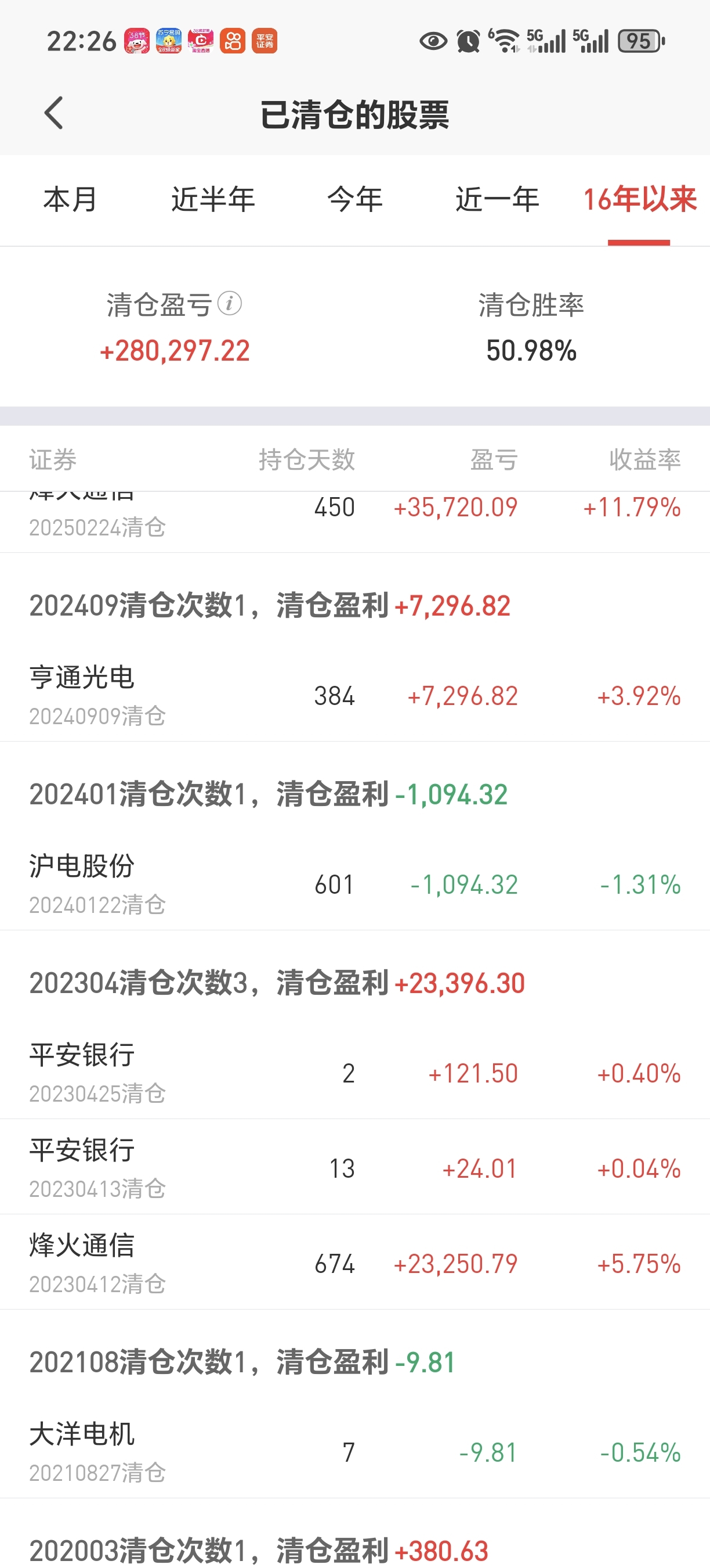 格力电器每日行情(格力电器今日收盘价)