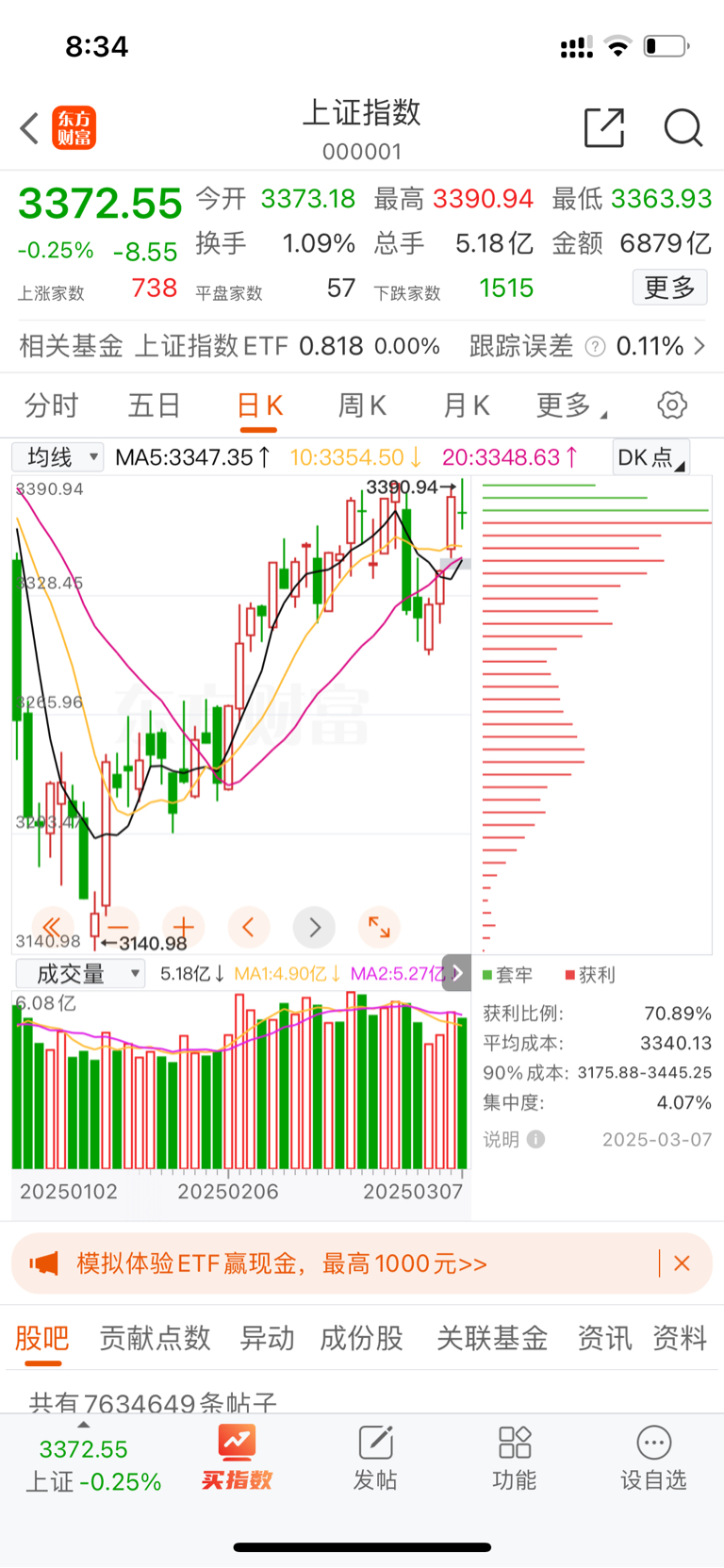 2025年3月10日大盘走势分析