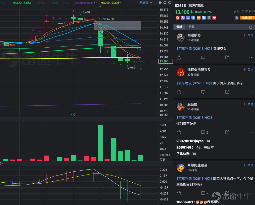 30分钟突破、1小时突破 2小时突破