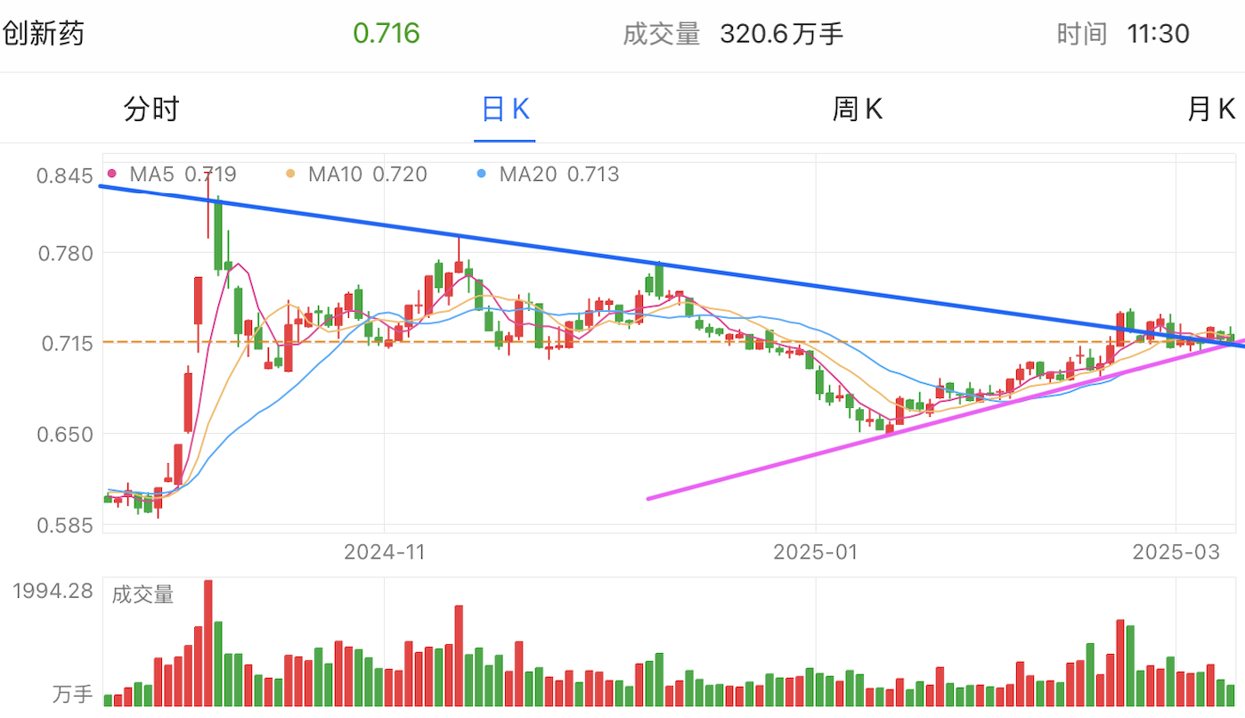 A graph of stock marketAI-generated content may be incorrect.