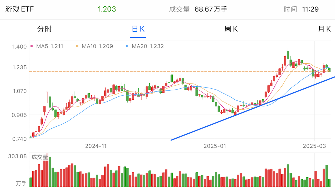 A graph of stock marketAI-generated content may be incorrect.