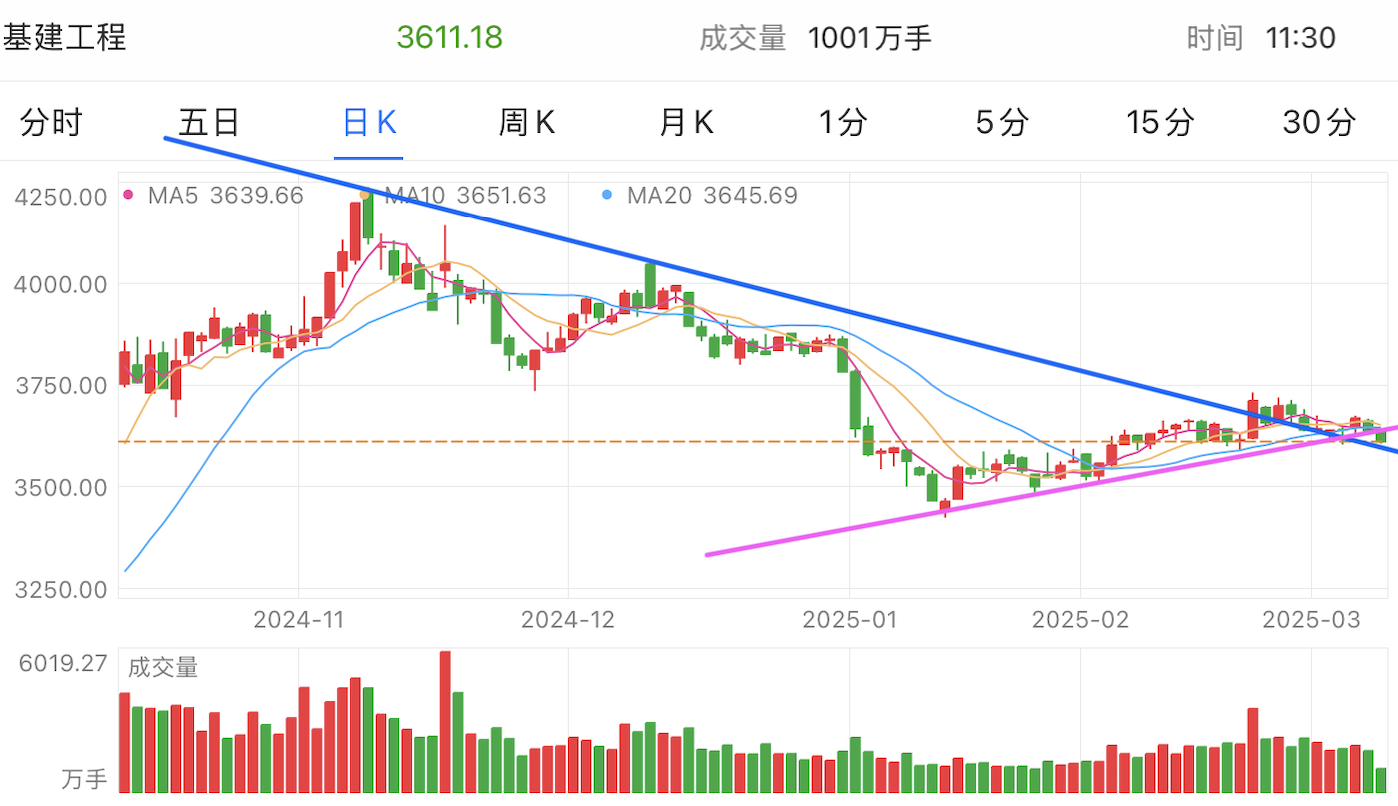 A graph of stock marketAI-generated content may be incorrect.