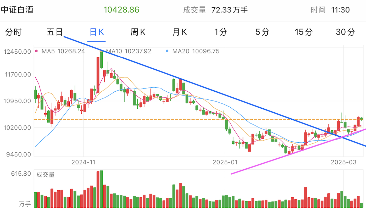 A graph of stock marketAI-generated content may be incorrect.