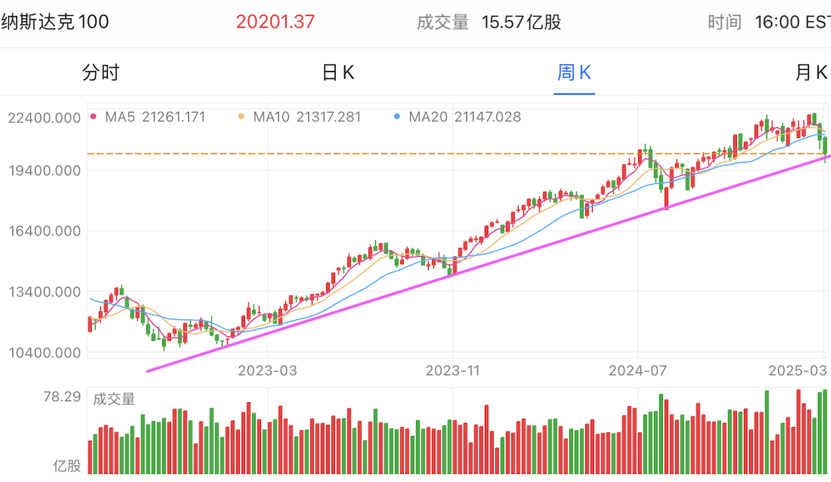 A graph of stock marketAI-generated content may be incorrect.