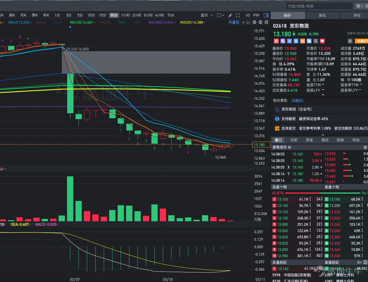 30分钟突破、1小时突破 2小时突破