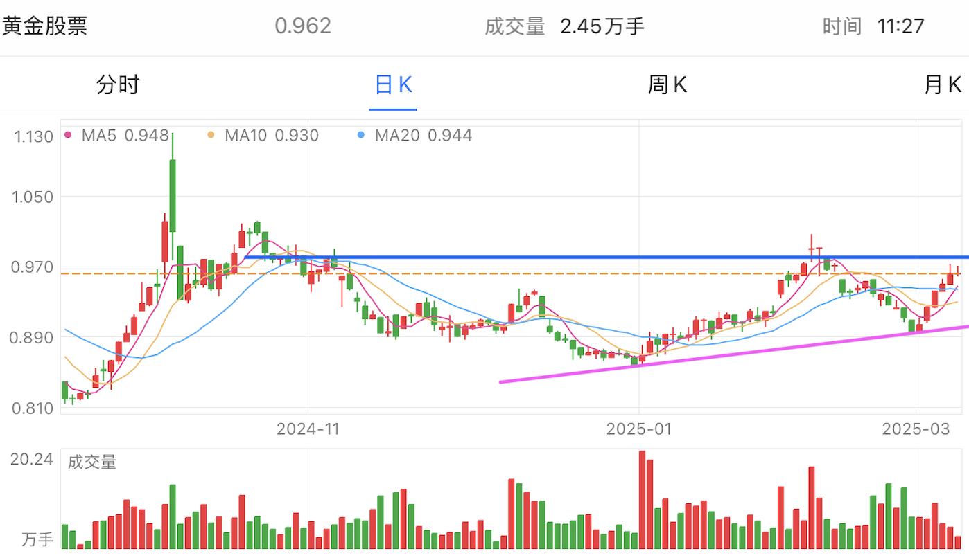 A graph of stock marketAI-generated content may be incorrect.