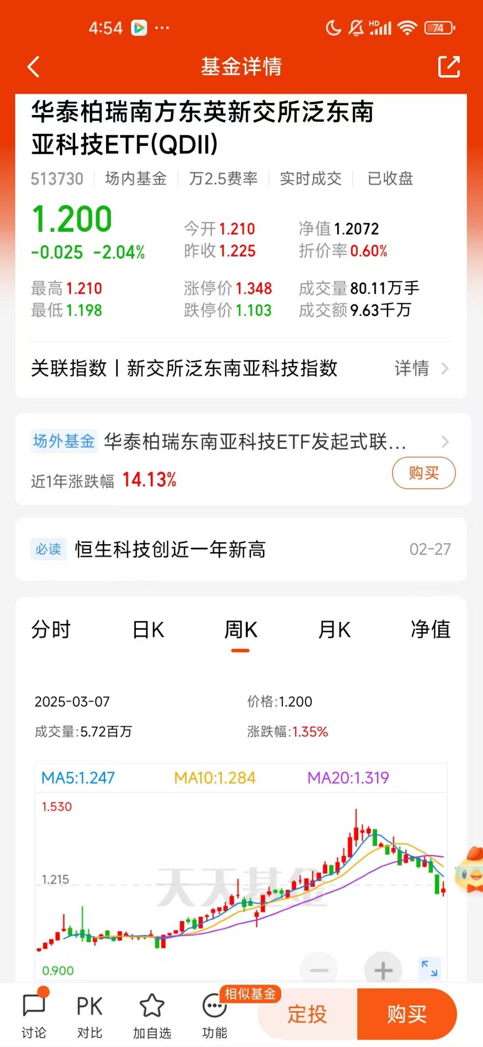 这只ETF颇具性价比，净值超跌反弹在即？！_东南亚科技ETF(sh513730)股吧_东方财富网股吧