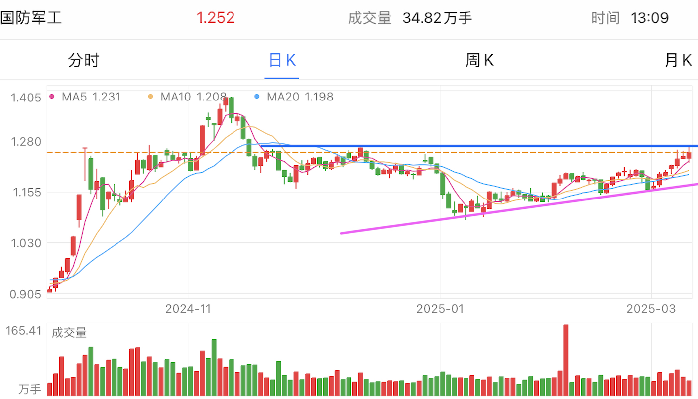 A graph of stock marketAI-generated content may be incorrect.