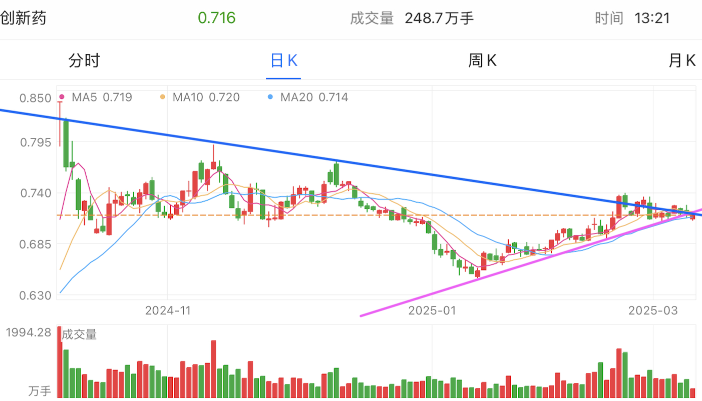 A graph of stock marketAI-generated content may be incorrect.